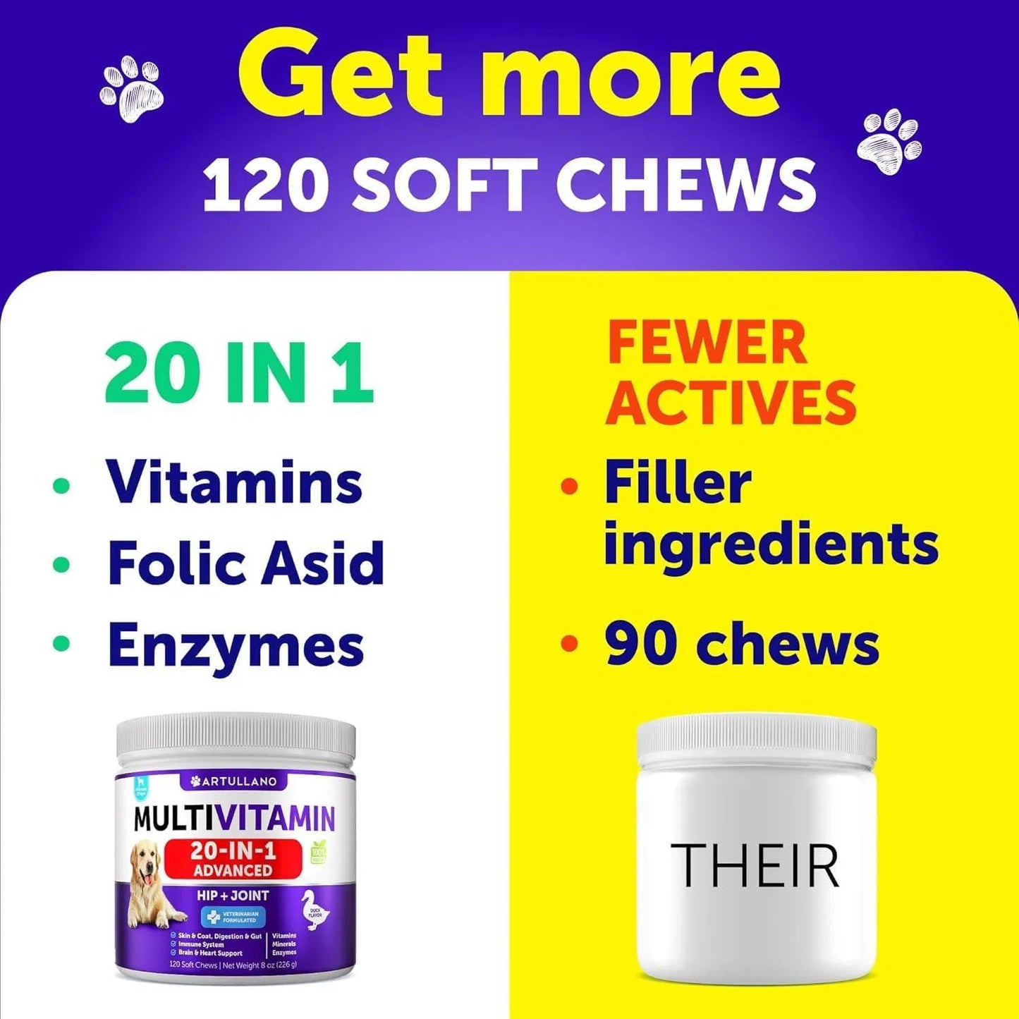 Dog Multivitamin Chewable With Glucosamine 20 In 1 Dog Vitamins